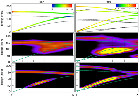 Advances in modelling electron energy loss spectra from first ...