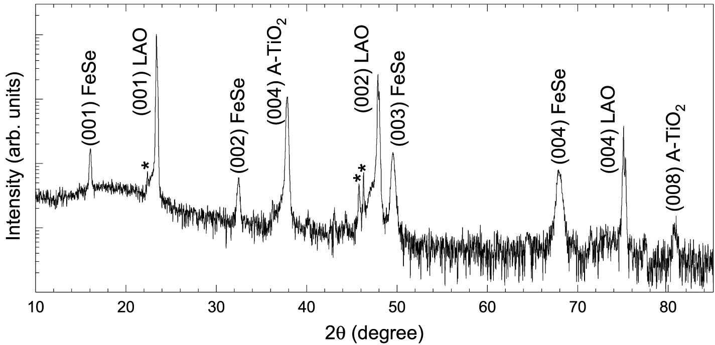 Pulsed laser deposition of oxide and metallic thin films by means of Nd ...