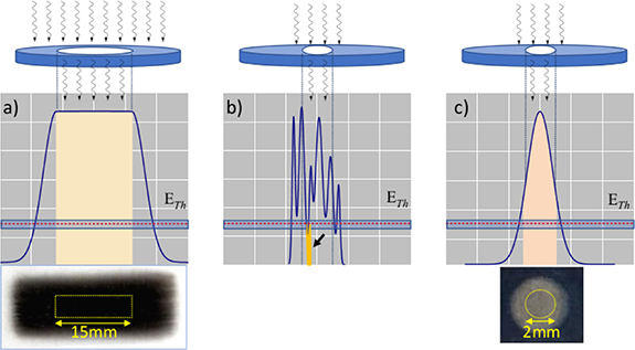 Pulsed laser deposition of oxide and metallic thin films by means of Nd ...
