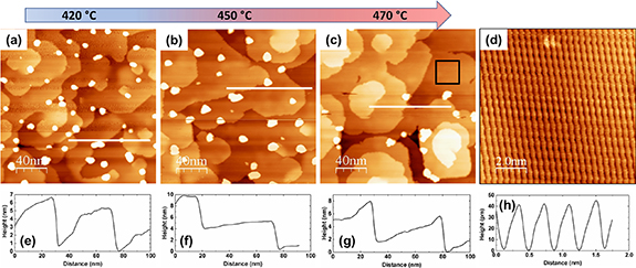 Pulsed laser deposition of oxide and metallic thin films by means of Nd ...