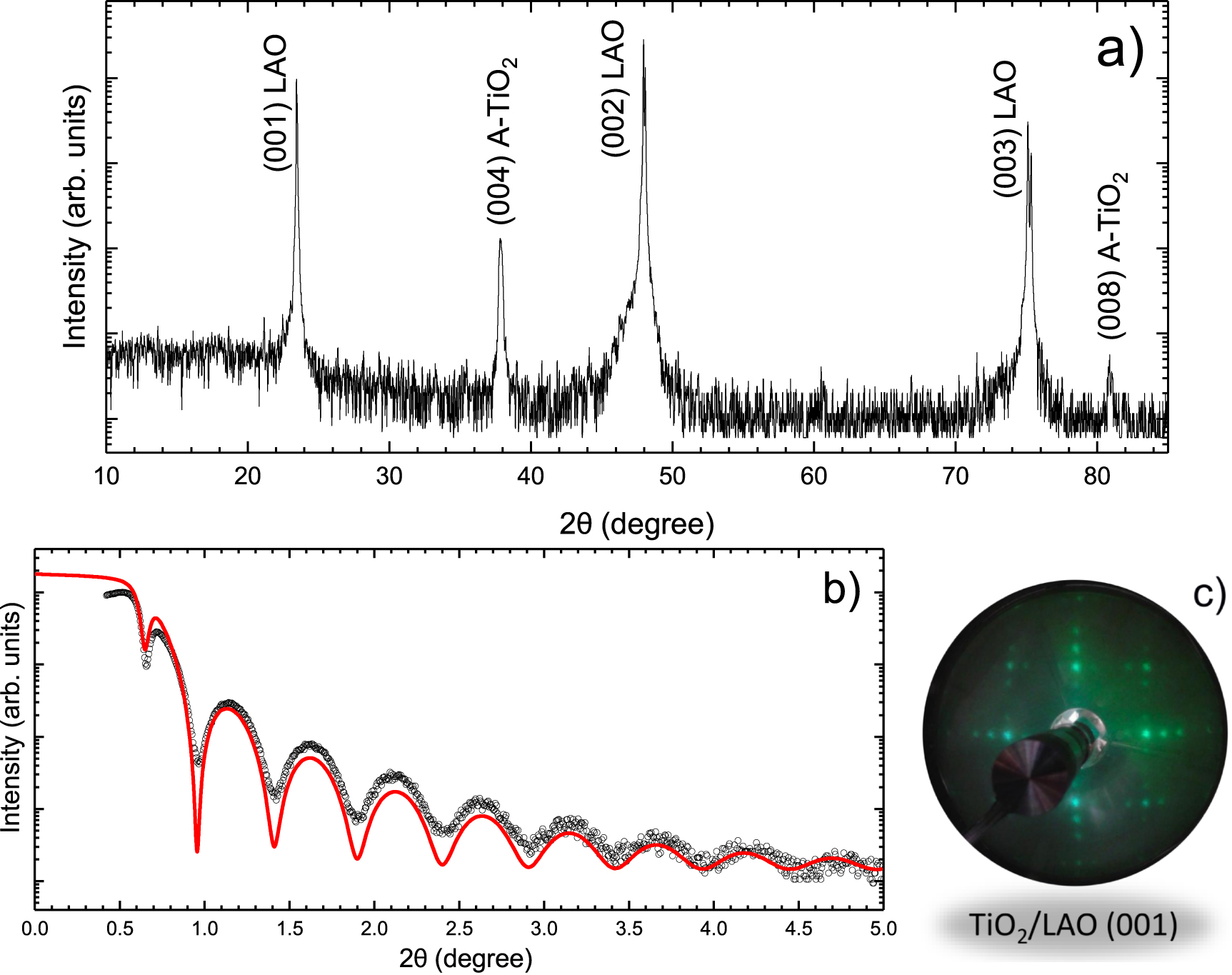 Pulsed laser deposition of oxide and metallic thin films by means of Nd ...