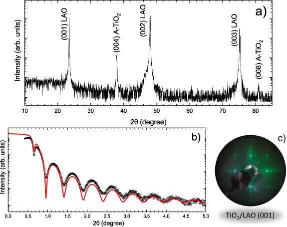 Pulsed laser deposition of oxide and metallic thin films by means of Nd ...