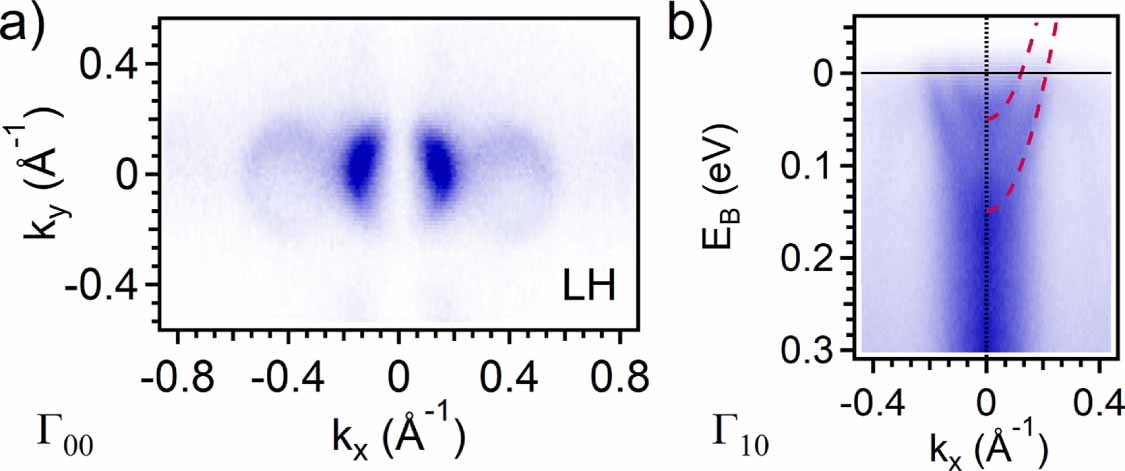 Pulsed laser deposition of oxide and metallic thin films by means of Nd ...