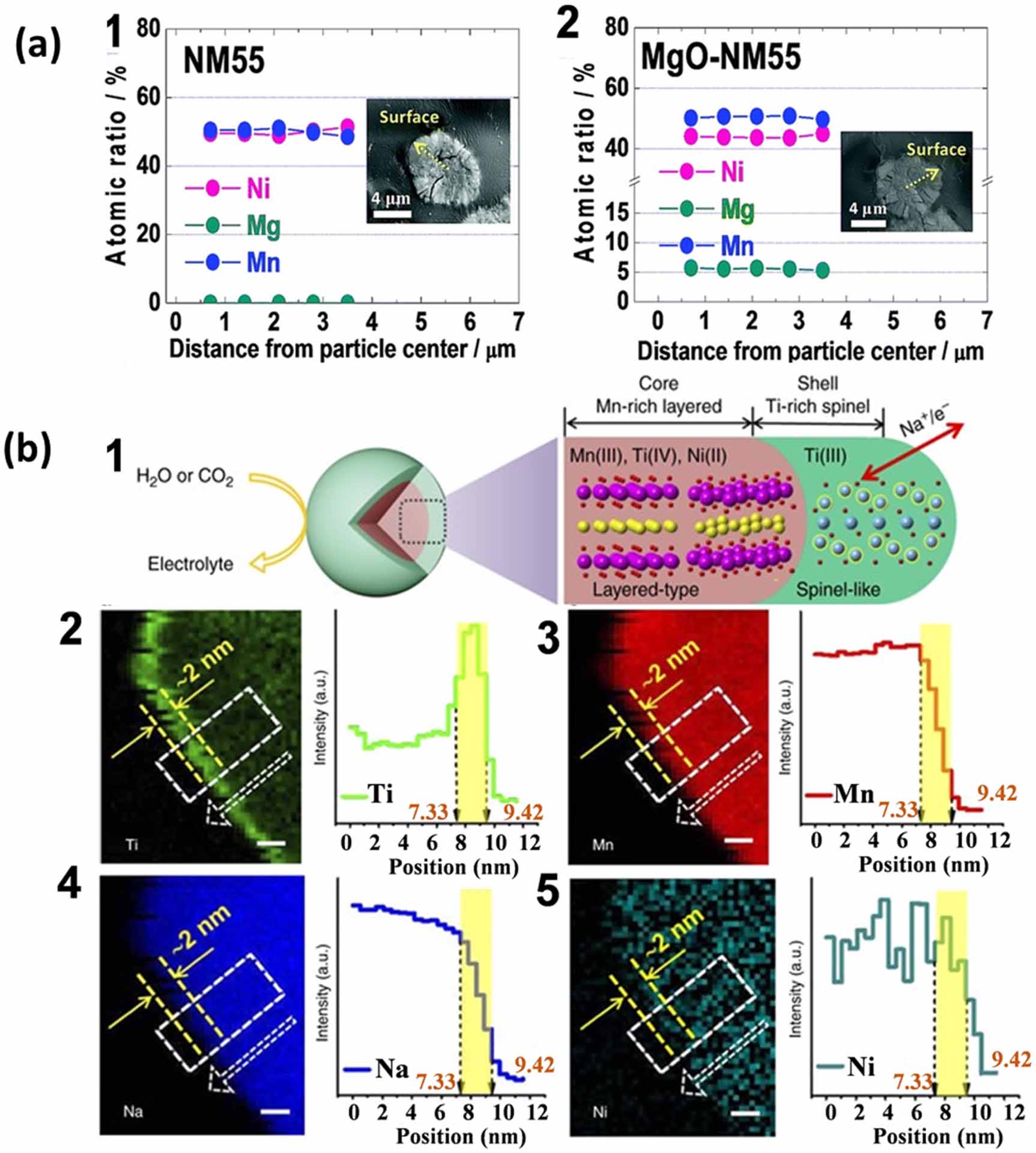 Recent progress on strategies to improve the high-voltage stability of ...