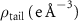 ${\rho _{{\text{tail}}}}{\text{ (e }}{{{{\unicode{x00C5}}}}^{ - 3}}{\text{)}}$