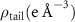 ${\rho _{{\text{tail}}}} (\text{e }{{{{\unicode{x00C5}}}}^{ - 3}})$
