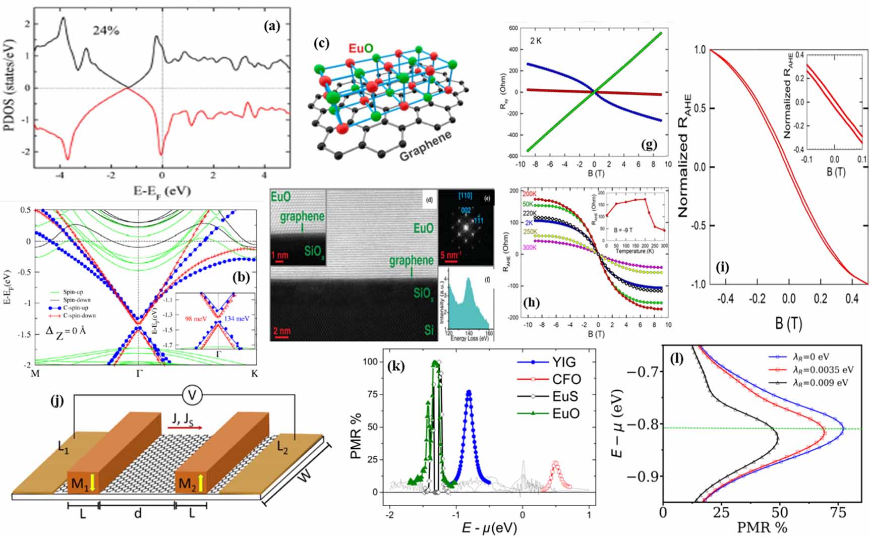Magnetic proximity effect in two-dimensional van der Waals ...