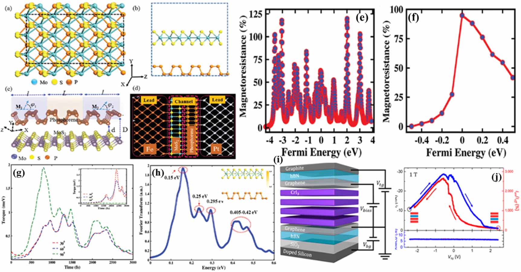 Magnetic proximity effect in two-dimensional van der Waals ...