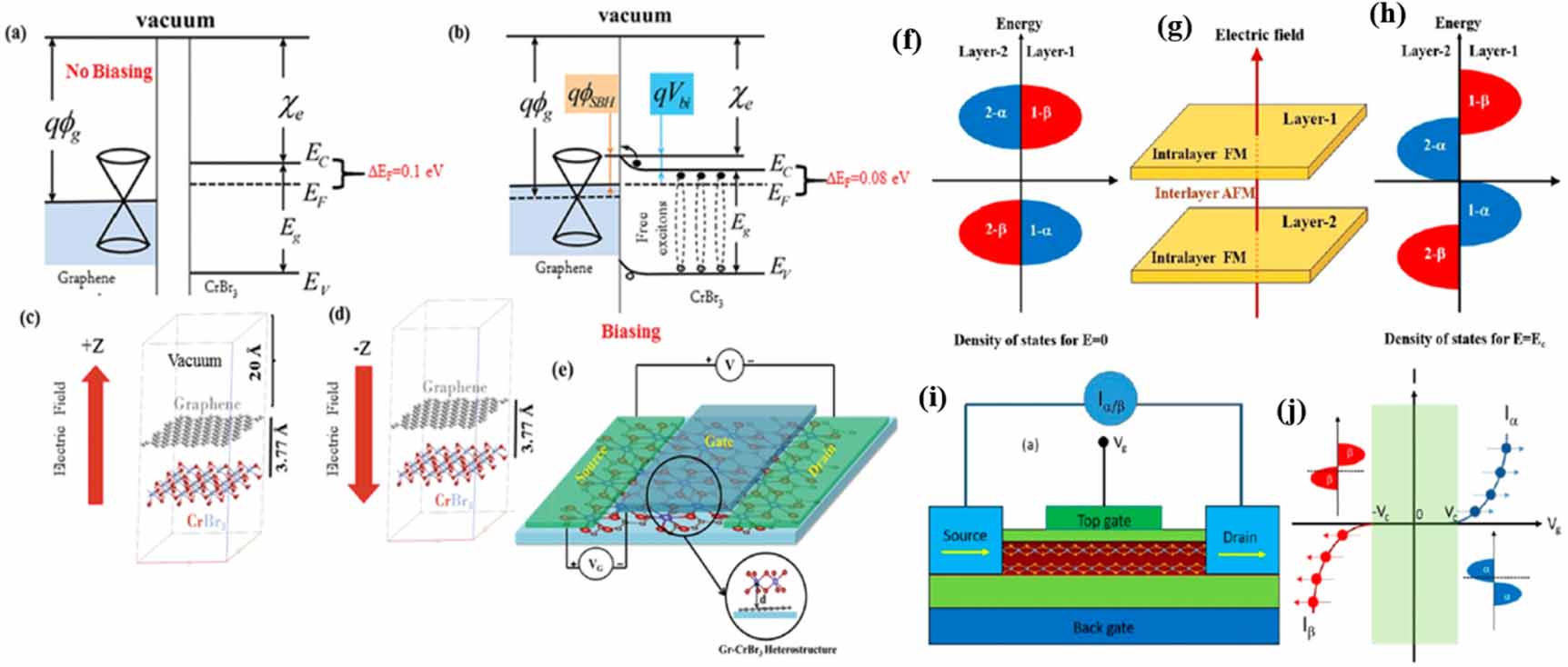 Magnetic proximity effect in two-dimensional van der Waals ...