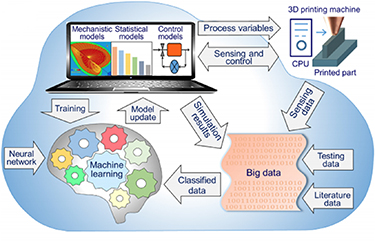 The case for digital twins in metal additive manufacturing - IOPscience