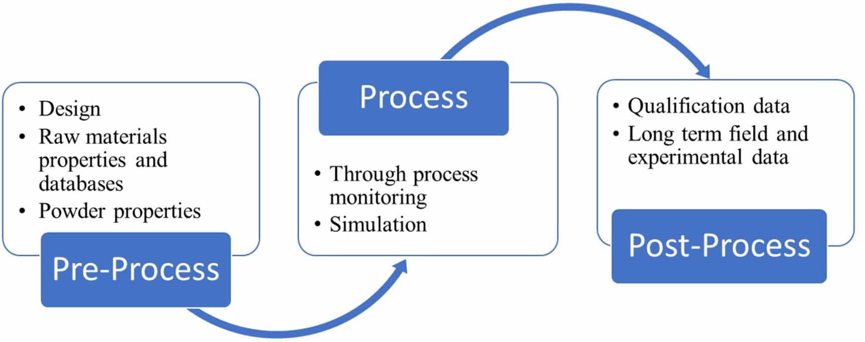 Applications of artificial intelligence and machine learning in metal ...