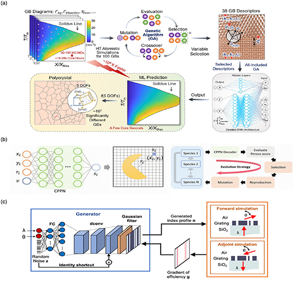 Deep learning modeling strategy for material science: from natural ...
