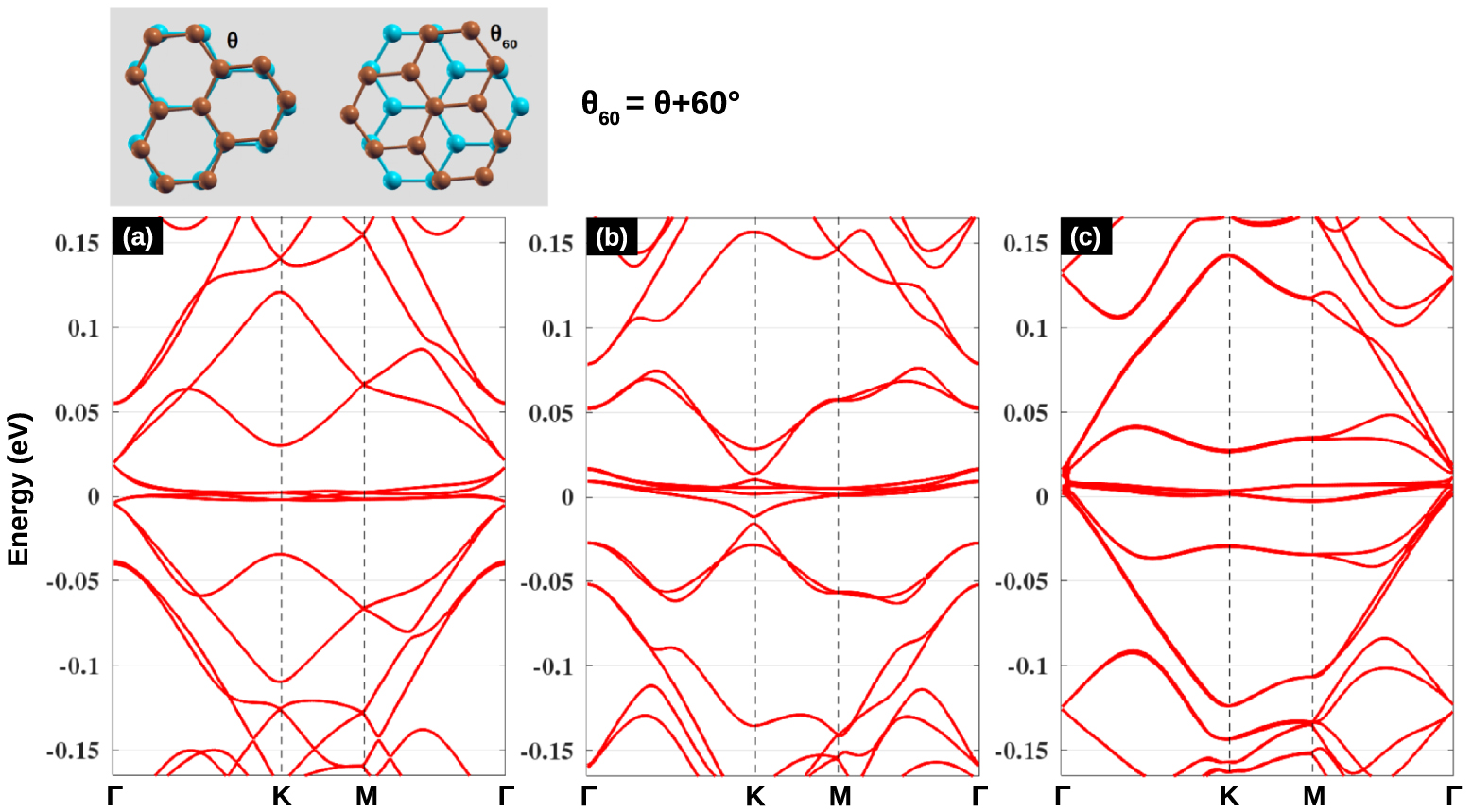Electronic properties of twisted multilayer graphene - IOPscience