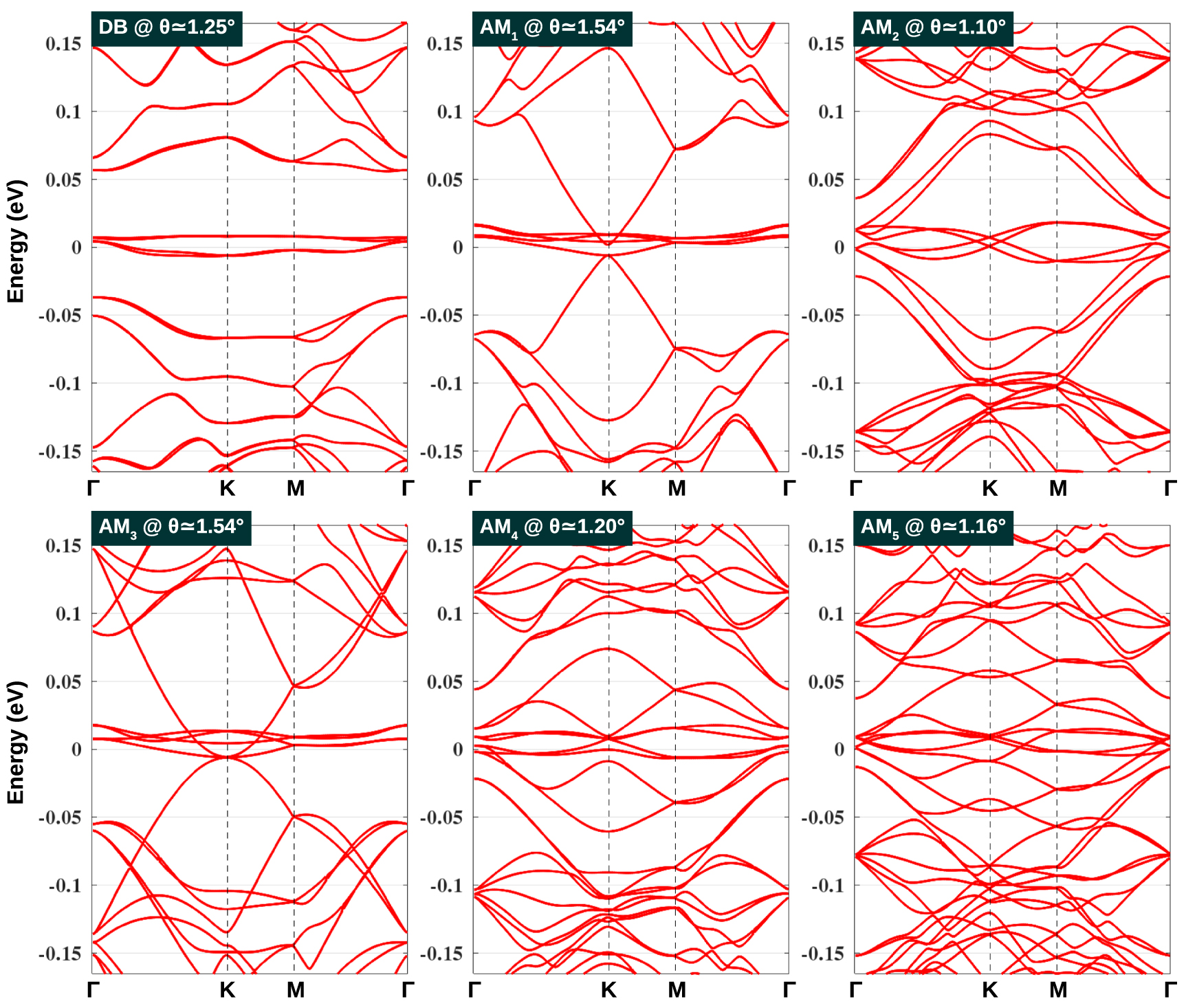 Electronic properties of twisted multilayer graphene - IOPscience