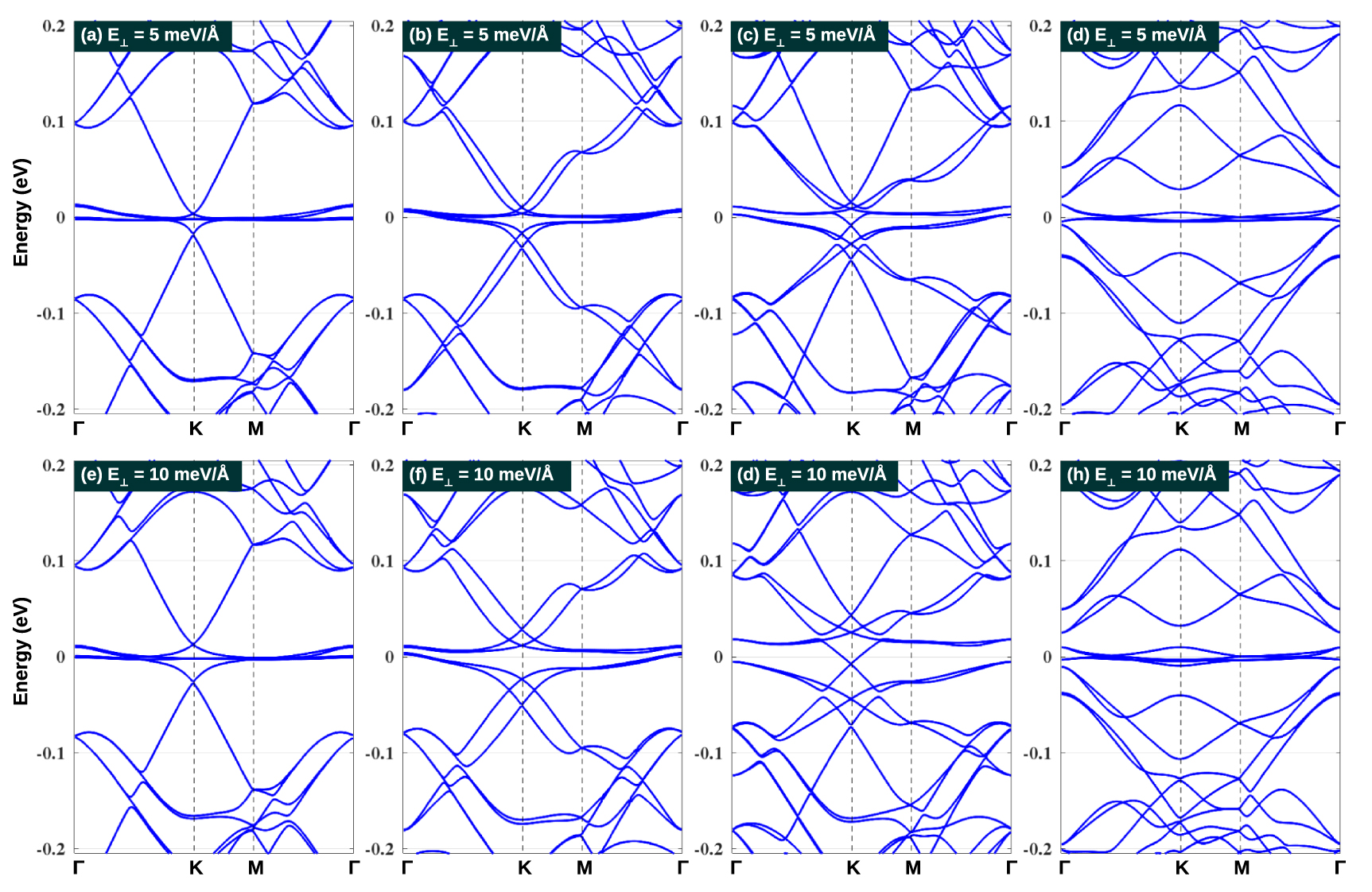 Electronic properties of twisted multilayer graphene - IOPscience