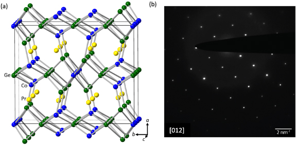 Anisotropic magnetic and transport properties of orthorhombic o ...