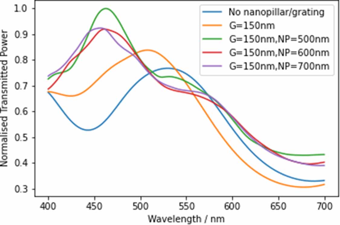Photonics design theory enhancing light extraction efficiency in ...