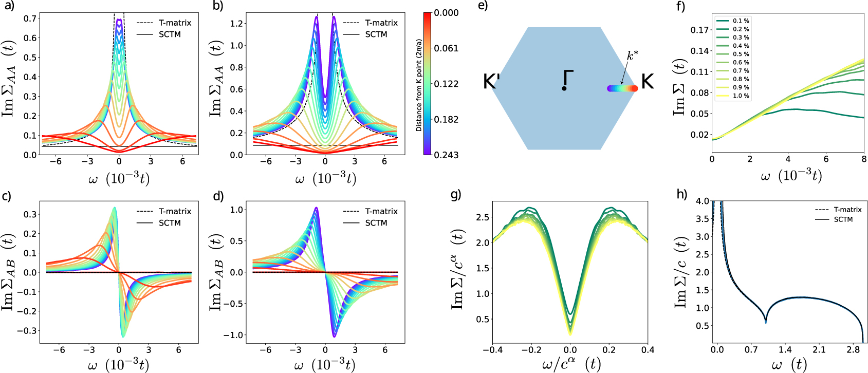 High-resolution real-space evaluation of the self-energy