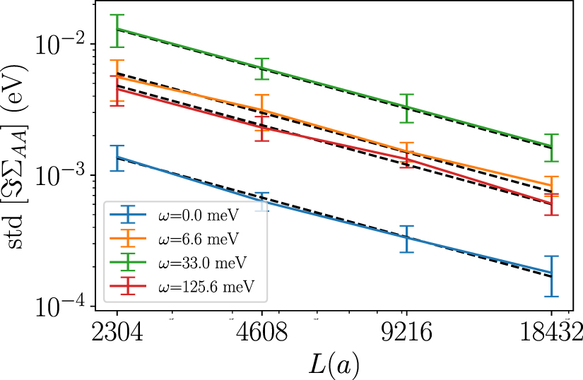 High-resolution real-space evaluation of the self-energy operator