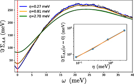”wave” High-resolution real-space evaluation of the self-energy operator