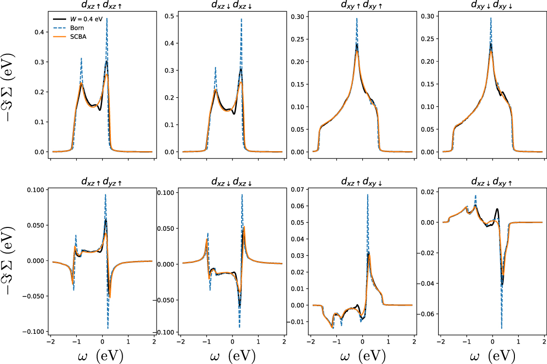 High-resolution real-space evaluation of the self-energy operator