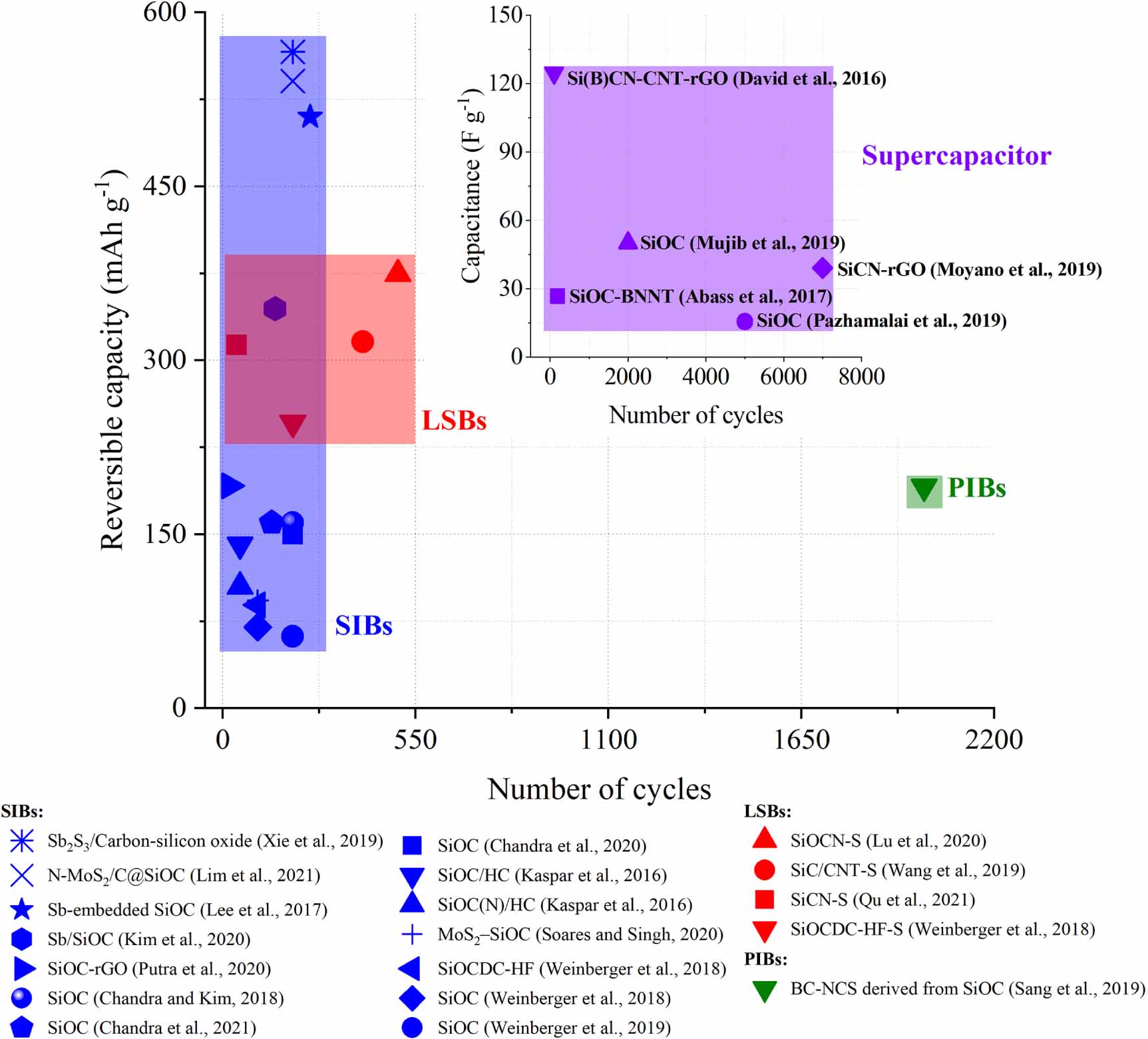 A perspective on silicon-based polymer-derived ceramics materials for ...