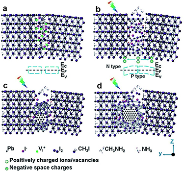 Roadmap on commercialization of metal halide perovskite photovoltaics ...