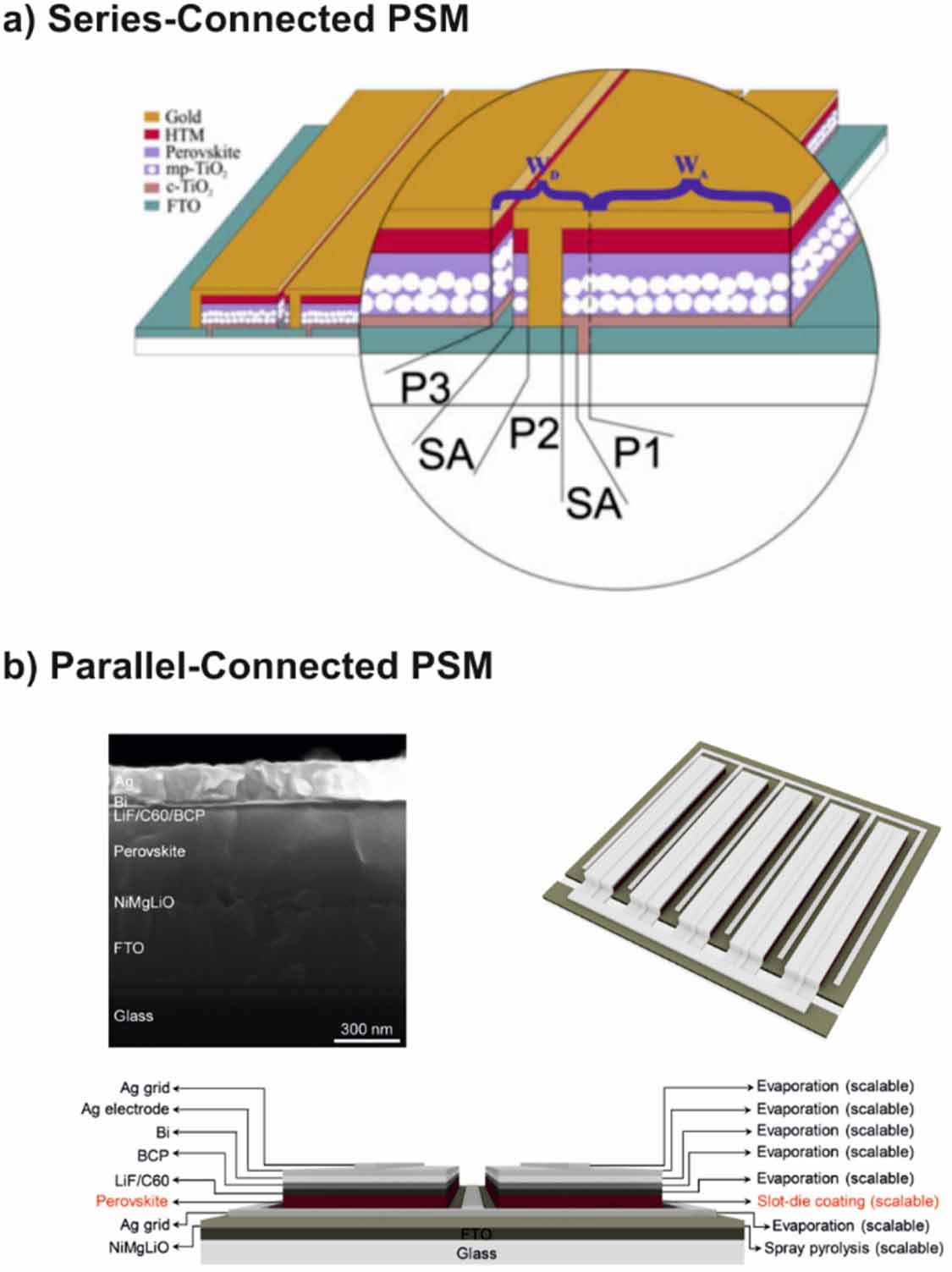 Roadmap on commercialization of metal halide perovskite photovoltaics ...
