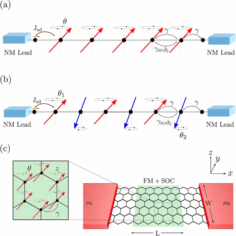 High-harmonic generation in spin and charge current pumping at ...