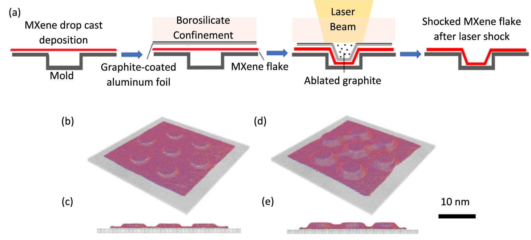 A strategy for 2D MXenes as thermal management materials by laser shock ...