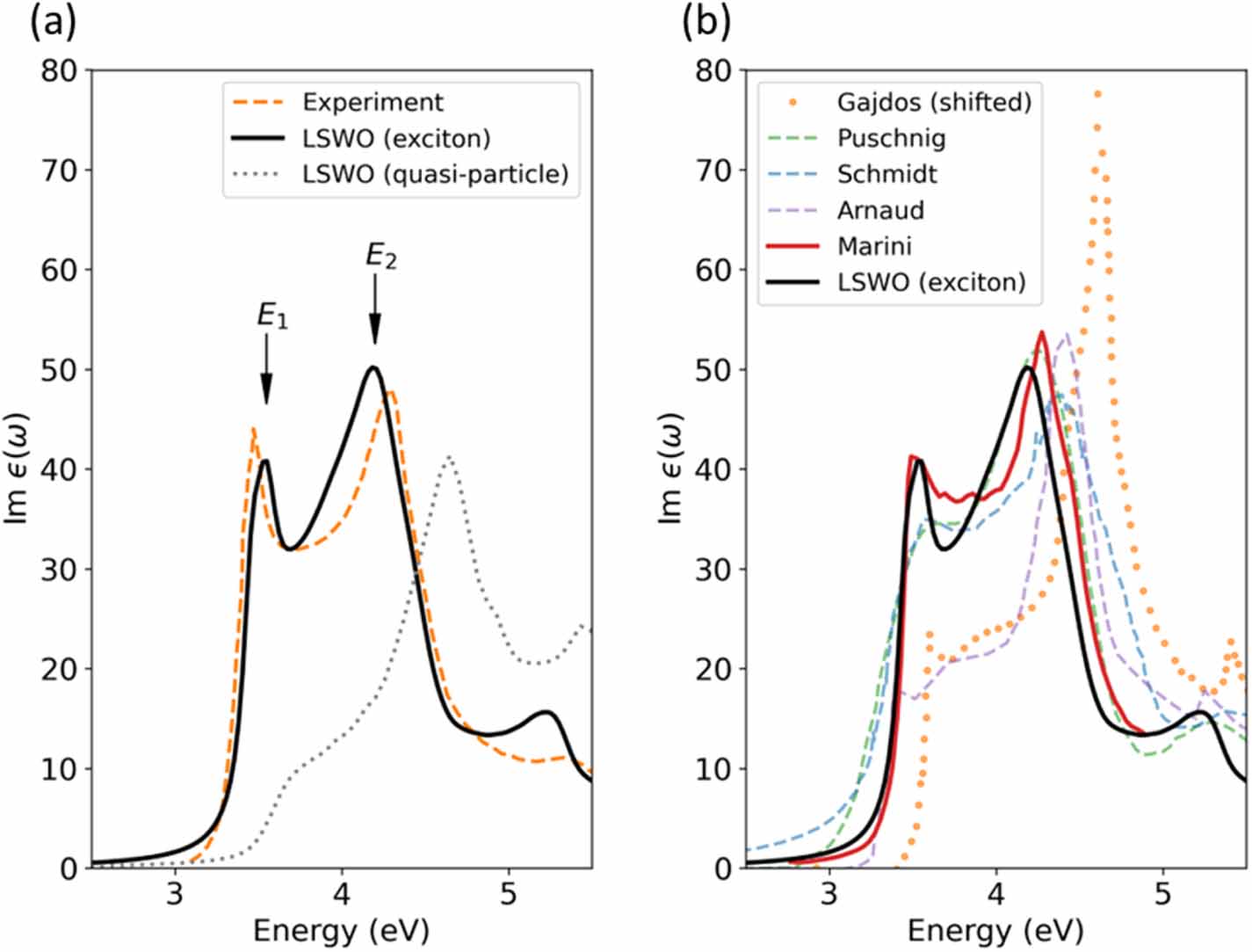 Linear scaling approach for optical excitations using maximally ...