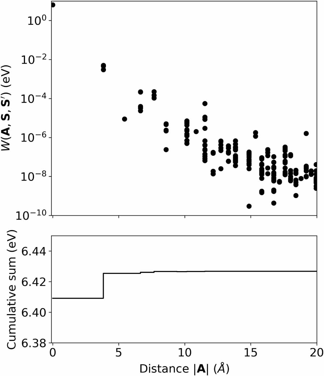 Linear scaling approach for optical excitations using maximally ...