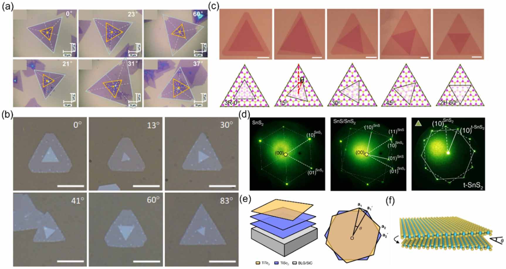 Advance in twisted transition metal dichalcogenides: synthesis ...