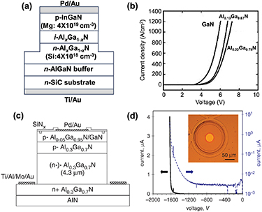 From wide to ultrawide-bandgap semiconductors for high power and high ...