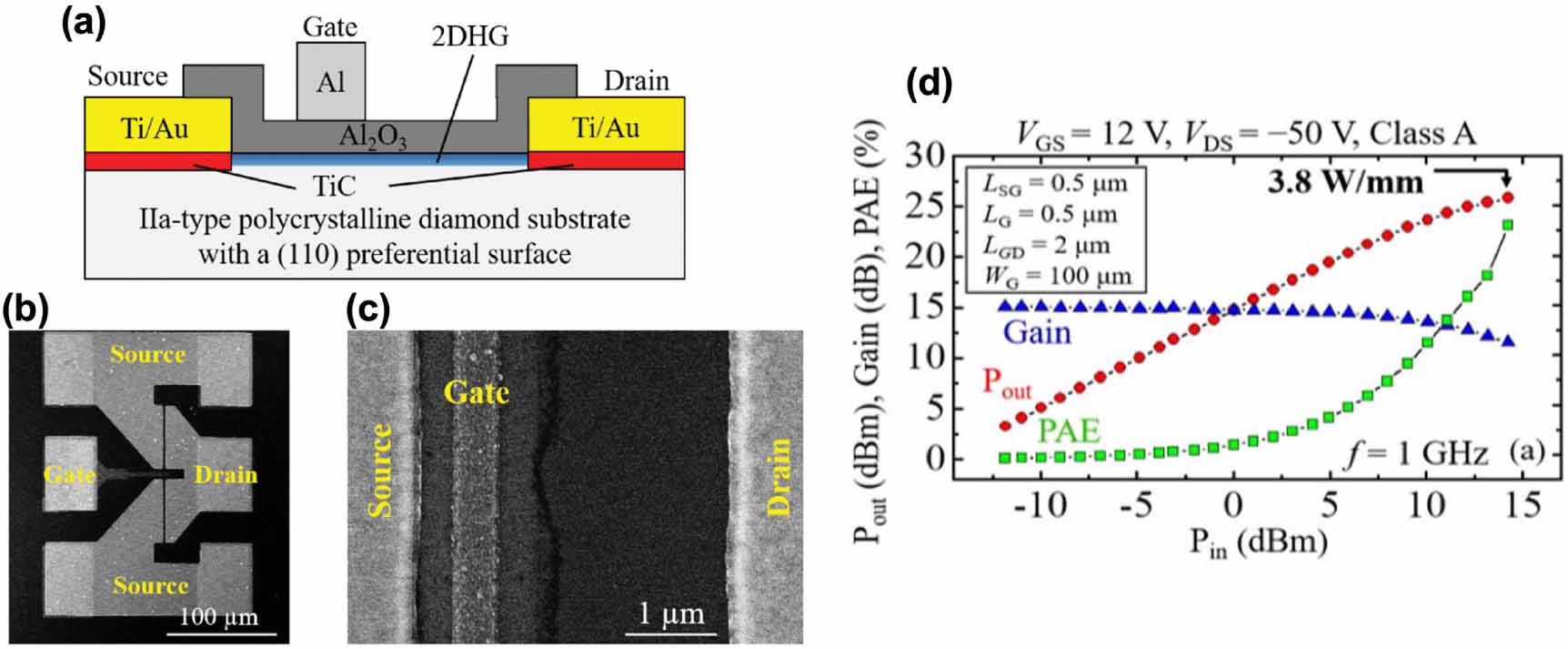 From wide to ultrawide-bandgap semiconductors for high power and high ...