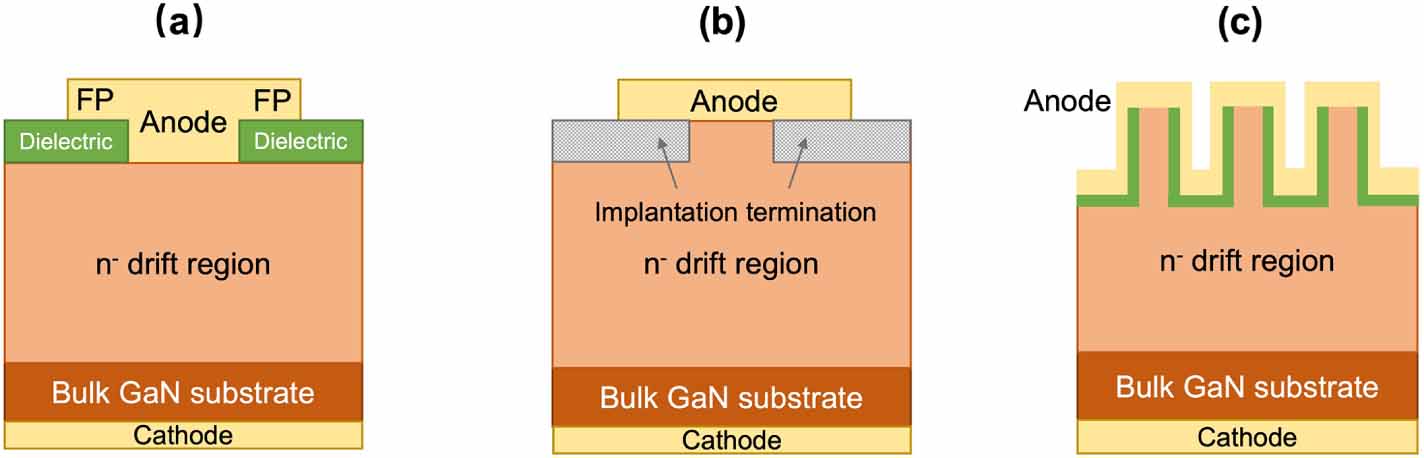 From wide to ultrawide-bandgap semiconductors for high power and high ...