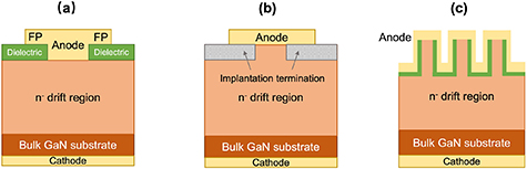 From wide to ultrawide-bandgap semiconductors for high power and high ...