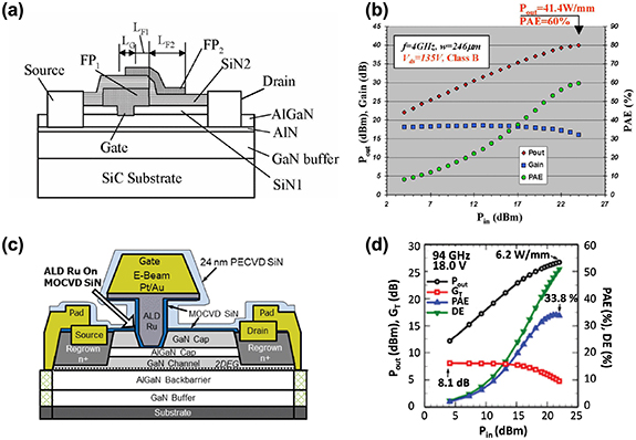 From wide to ultrawide-bandgap semiconductors for high power and high ...