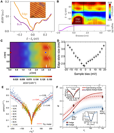 Figure 14. Refer to the following caption and surrounding text.