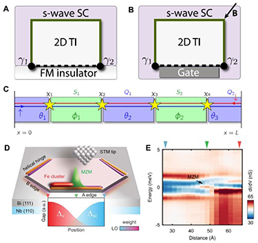 Figure 15. Refer to the following caption and surrounding text.