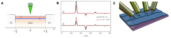 Figure 16. Refer to the following caption and surrounding text.