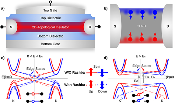 Figure 17. Refer to the following caption and surrounding text.