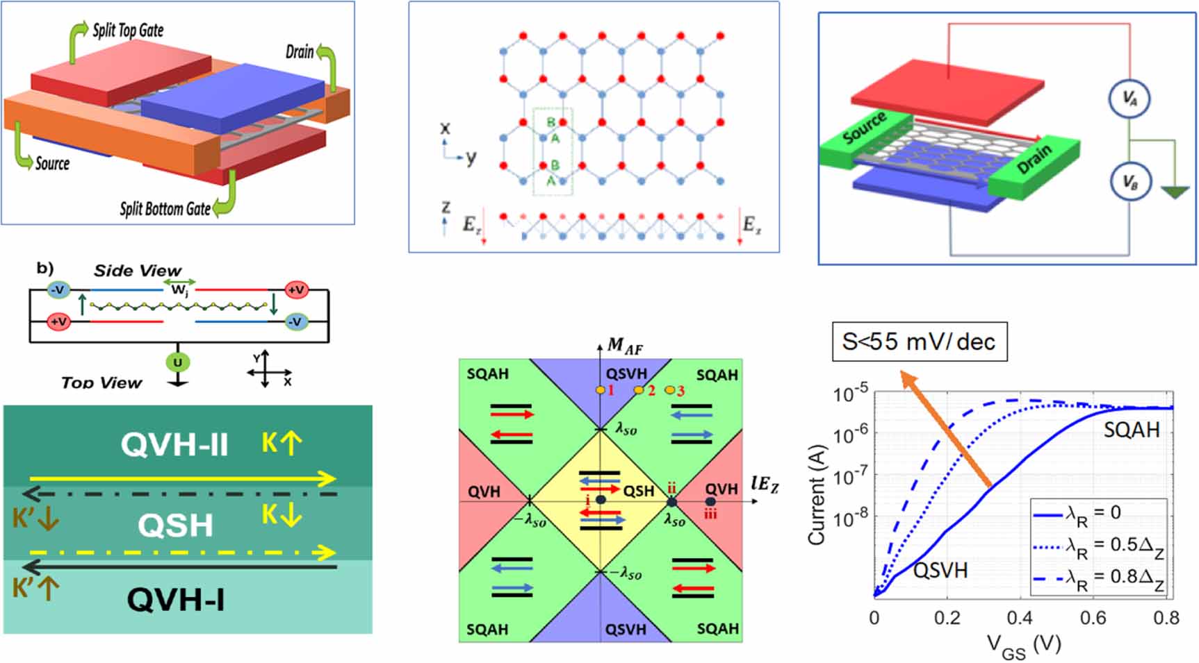 2024 roadmap on 2D topological insulators - IOPscience