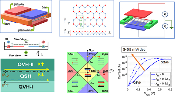 Figure 19. Refer to the following caption and surrounding text.