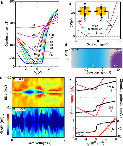 Figure 6. Refer to the following caption and surrounding text.