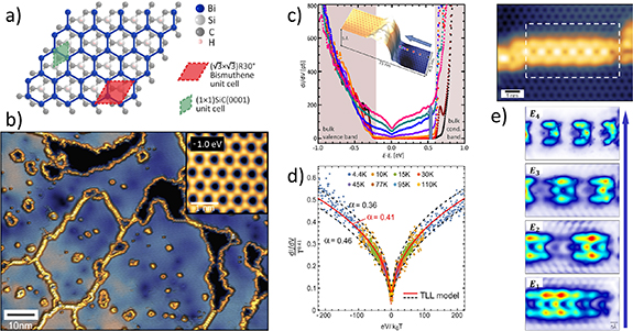 Figure 8. Refer to the following caption and surrounding text.