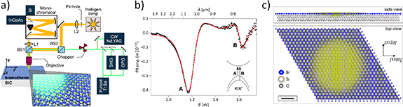 Figure 9. Refer to the following caption and surrounding text.