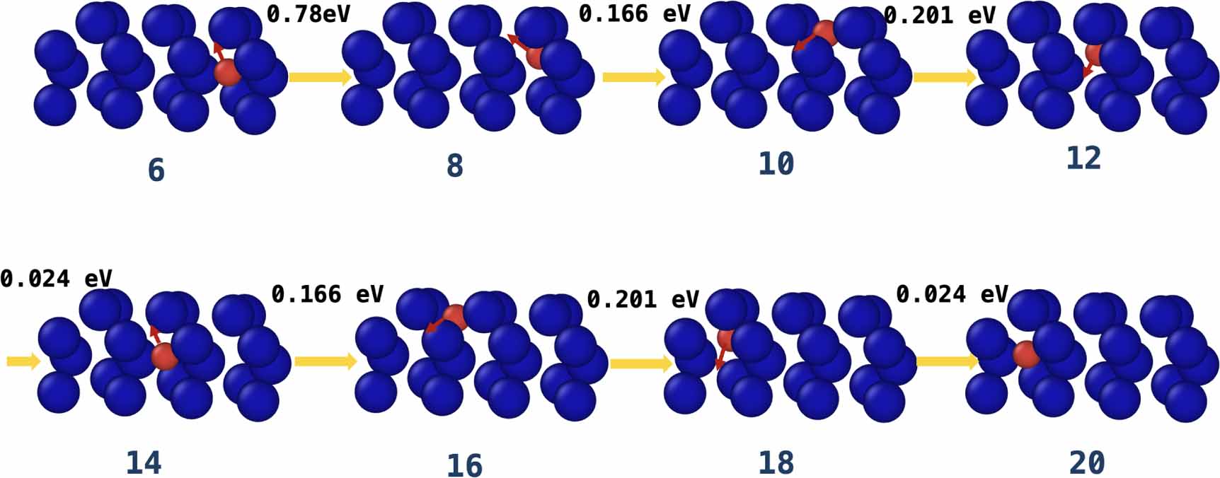 Understanding the influence of hydrogen on BCC iron grain boundaries ...