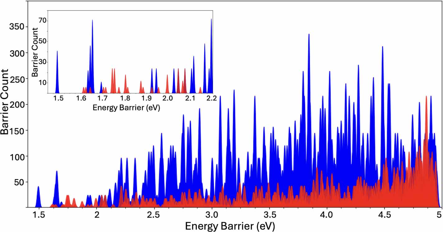 Understanding the influence of hydrogen on BCC iron grain boundaries ...