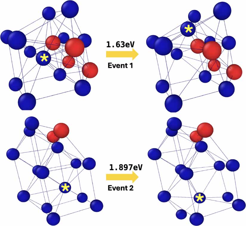 Understanding the influence of hydrogen on BCC iron grain boundaries ...